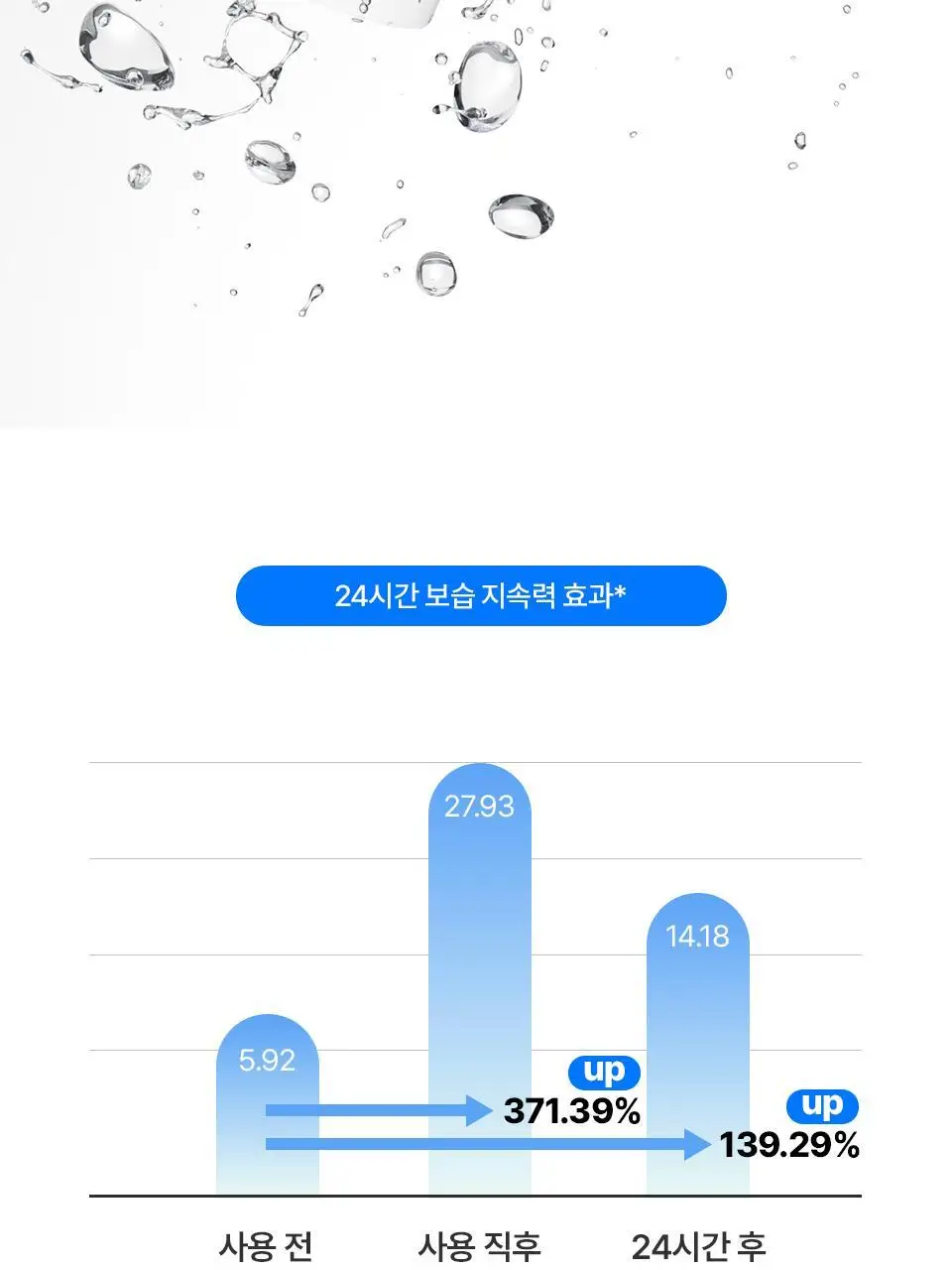 [화잘먹/24시간속보습] 스타라이크 PDRN 스킨 핏 수분 선크림 50ml 상세페이지 24